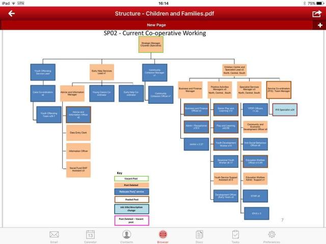 current-childrens-centres